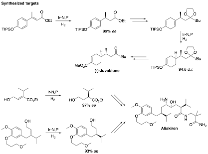 Research fig 2