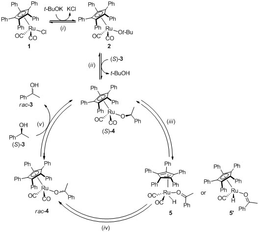 ogm2