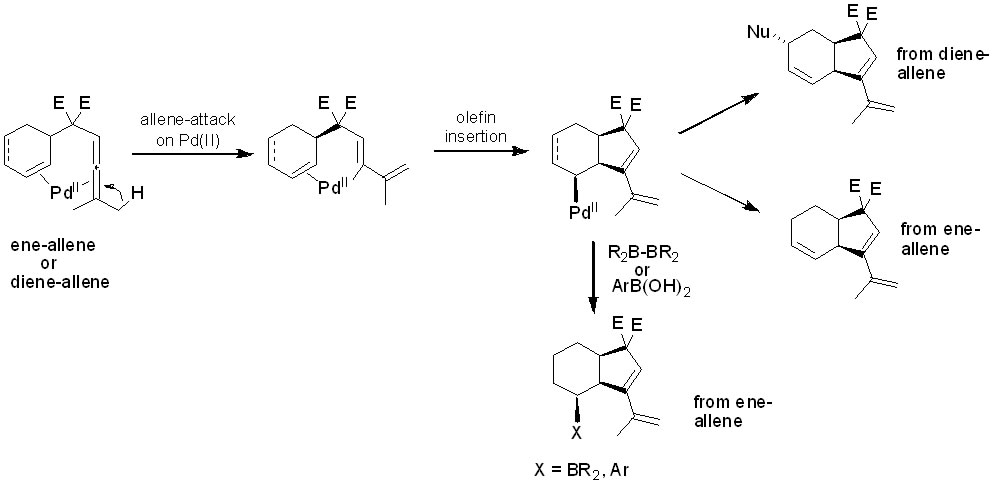 scheme 9